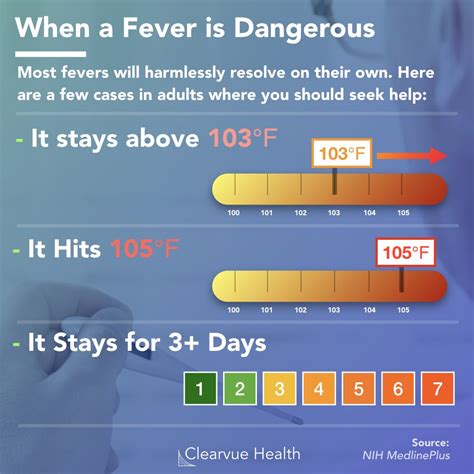 fever of 104