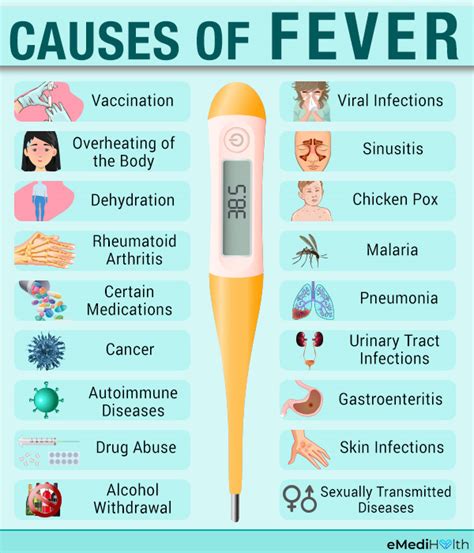 Causes of fever