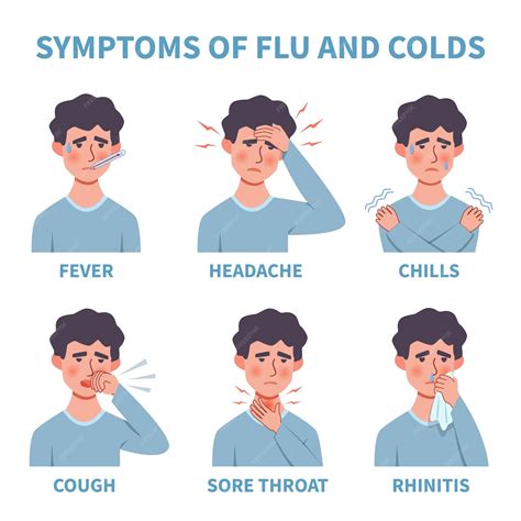 fever, chills, and systemic symptoms