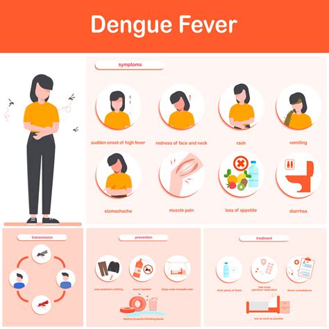 Fever prevention