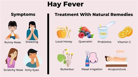 Fever Treatment
