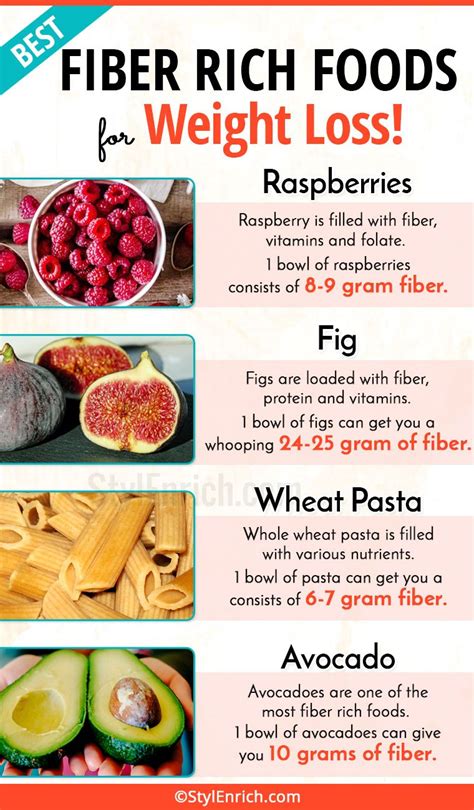 Fiber benefits for weight loss