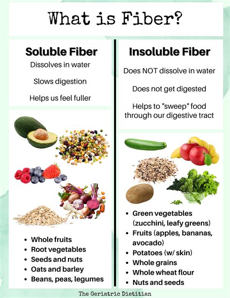 Fiber diet maintenance