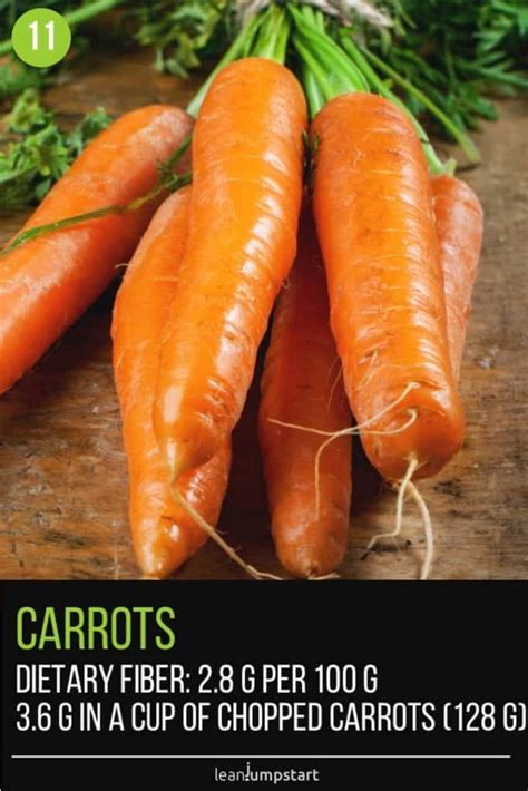 Fiber in Carrots