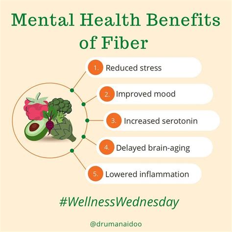 Fiber Mental Health