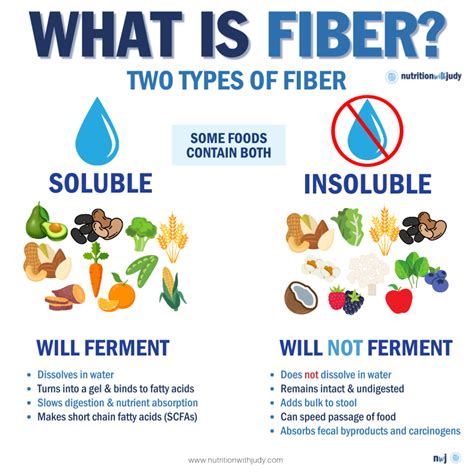 Common Fiber-Related Myths