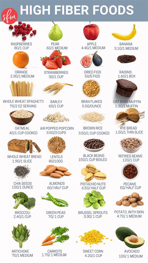 Fiber-rich diet