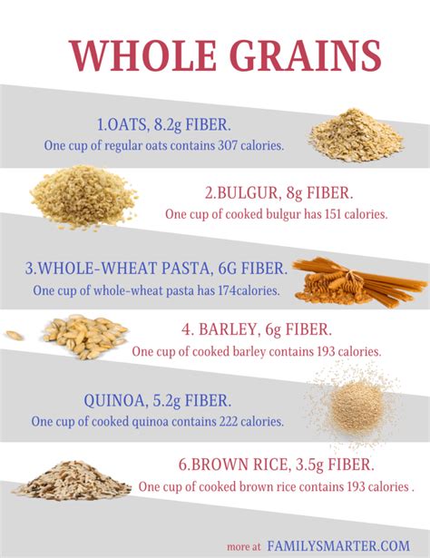 Fiber-rich grains