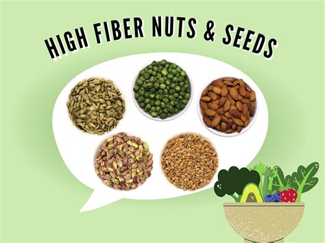 Fiber-rich nuts and seeds