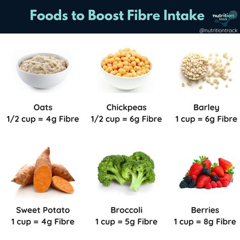 fibre intake