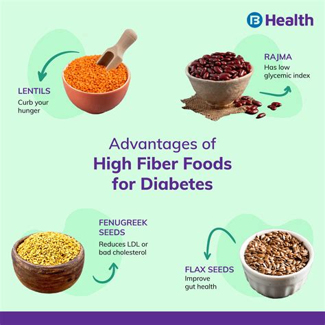 Fibre Rich Foods for Diabetes