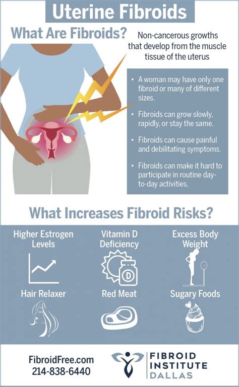 Fibroid symptoms