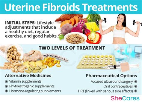 Fibroid treatment