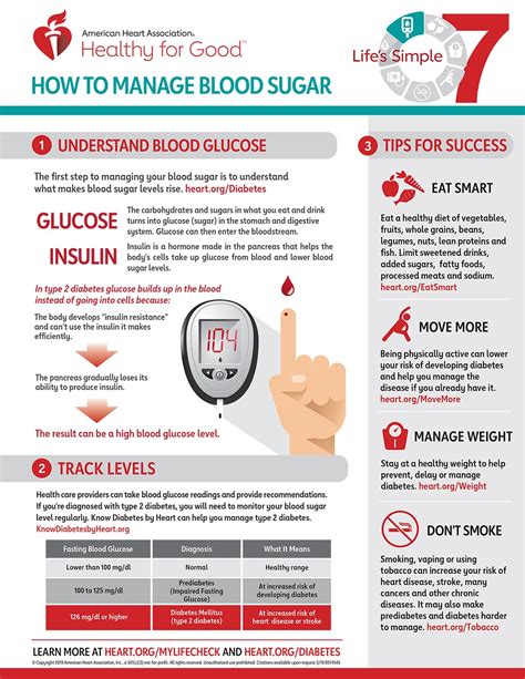 Final Thoughts on Blood Sugar Management