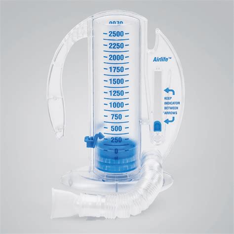Final Thoughts on Incentive Spirometers