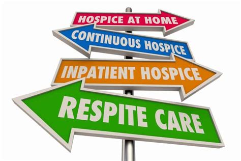financial aspects of hospice care