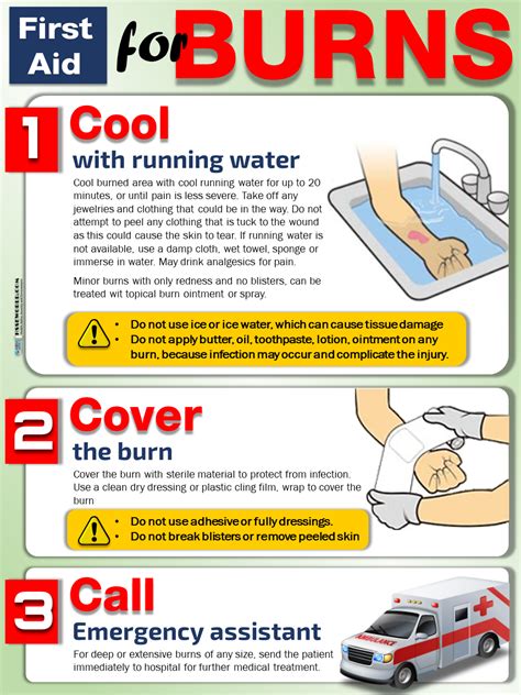 first aid for burns