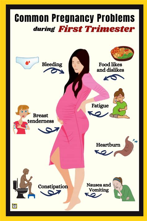 first trimester symptoms