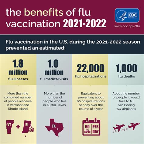 flu benefits