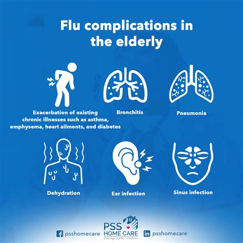 flu complications