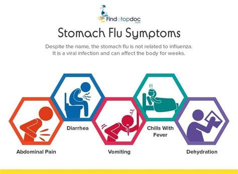 flu diarrhea symptoms