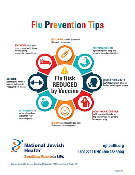 Flu prevention high risk