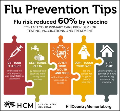 Flu Prevention Methods