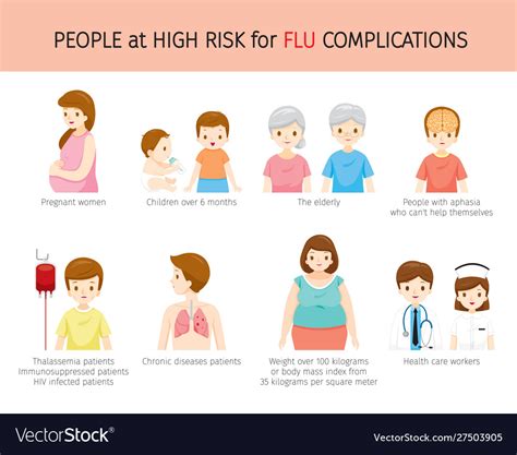 flu risks