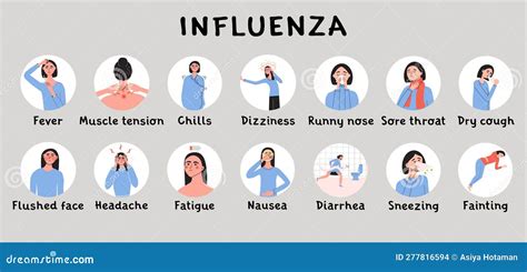 Flu Symptoms 2025