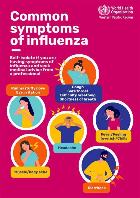 Flu symptoms