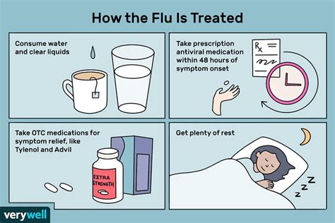 flu treatment
