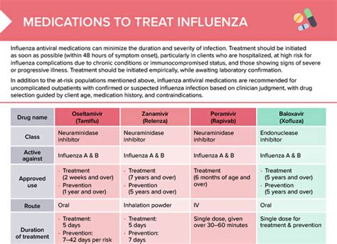 flu treatment options