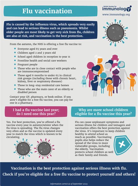 Benefits of flu virus maps