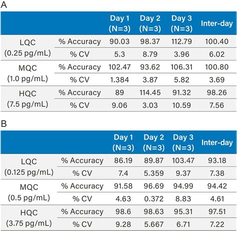 Fluticasone Propionate Statistics