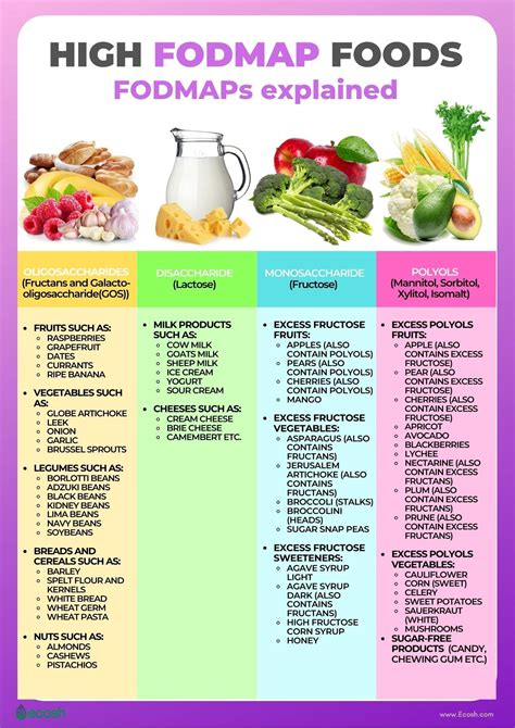 FODMAP diet