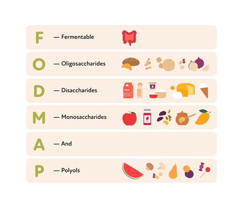 FODMAP diet benefits