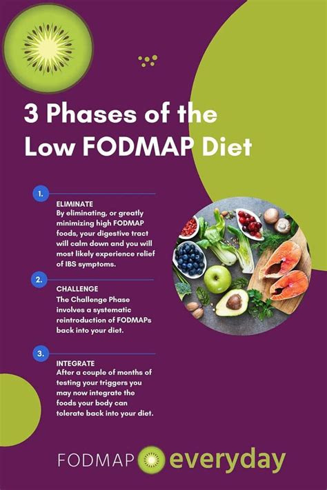 FODMAP diet conclusion