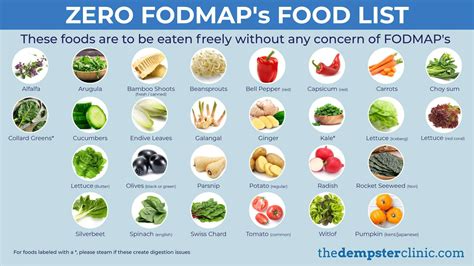 FODMAP diet tips