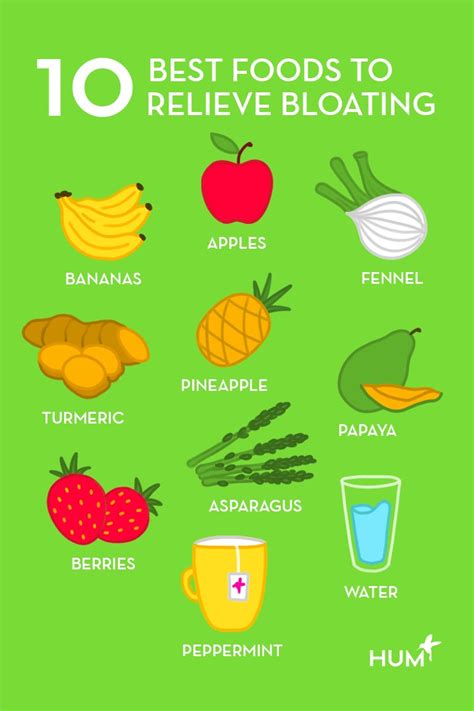 Food and Bloating