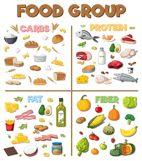 food groups for pregnant women