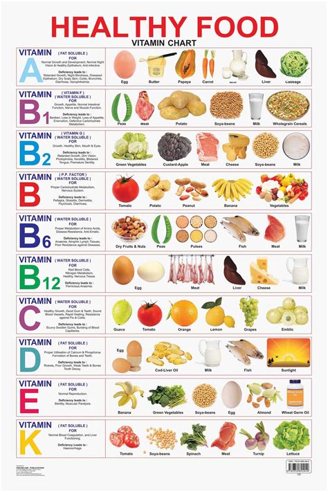 Food and Nutrition