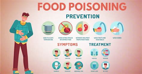 food poisoning