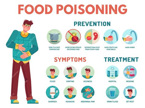 food poisoning diagnosis