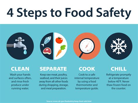 food poisoning prevention