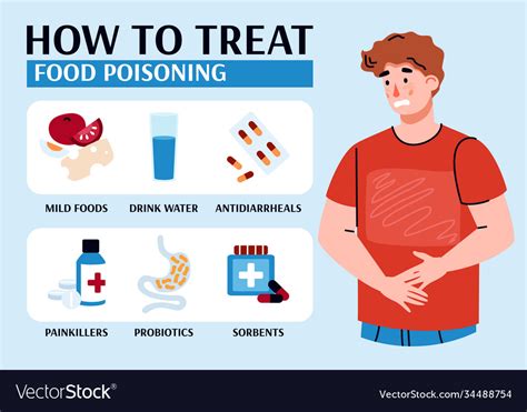 food poisoning treatments