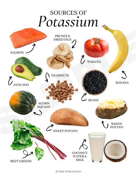food sources of potassium