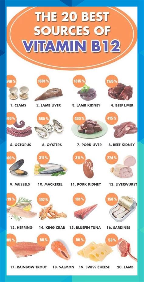 Food Sources of Vitamin B12