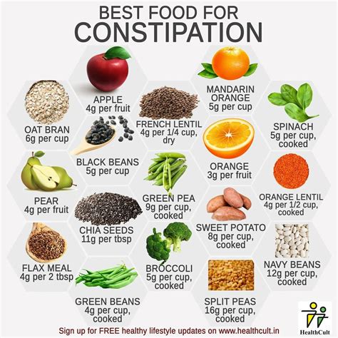 foods for constipation relief