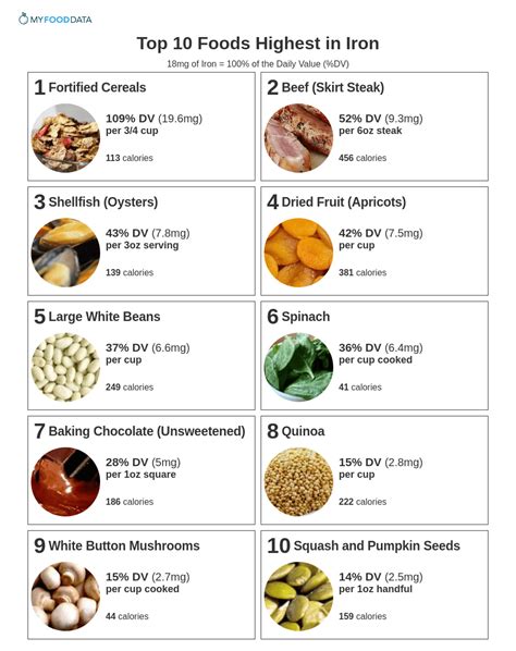 foods high in iron