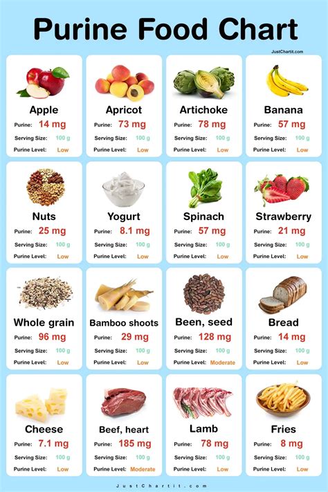 foods high in purines